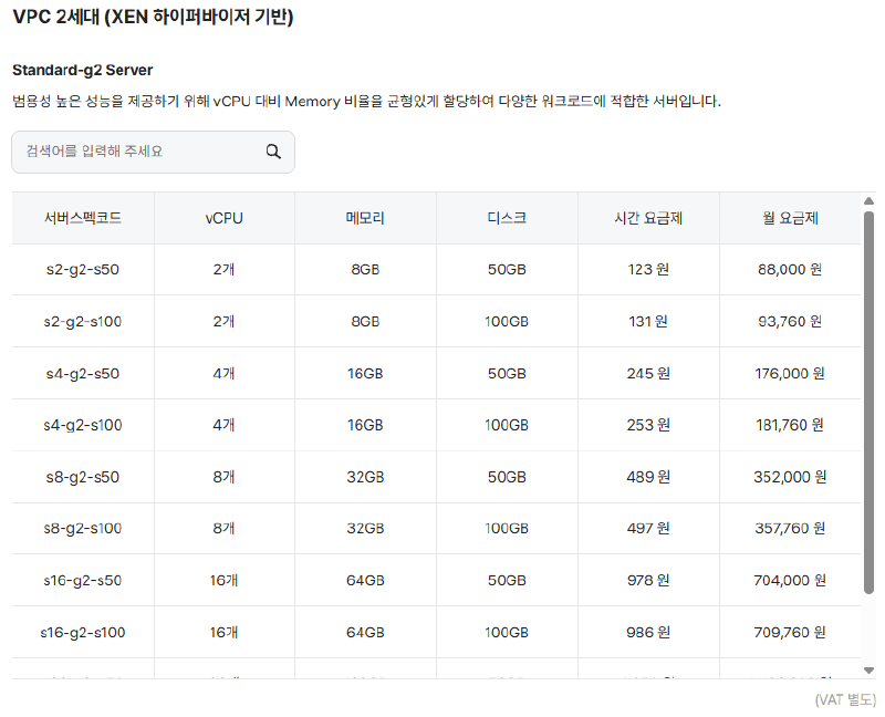 네이버클라우드 VPC g2의 OS SSD 50GB 포함 s2-g2-s50과 100GB 상품 요금표