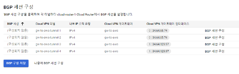 Cloud Router의 BGP 세션 구성 목록