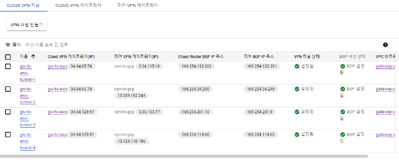 Google Cloud VPN 터널과 BGP 상태 목록