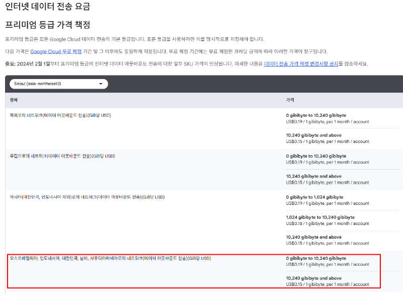 서울 리전 국내 데이터 전송 Premium Tier 가격표