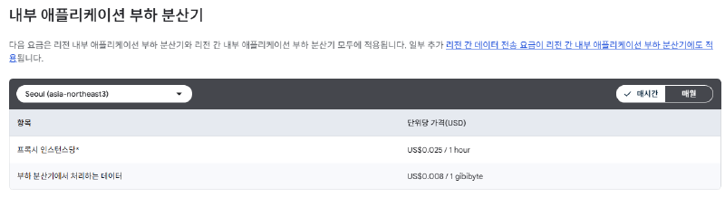 서울 리전 내부 애플리케이션 부하 분산기 가격표